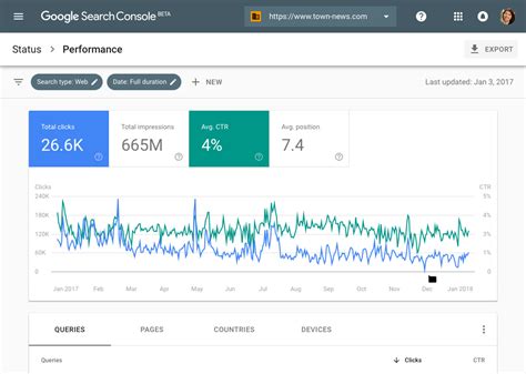 Google Analytics ve Search Console Verilerini Kullanarak SEO Stratejileri Geliştirme